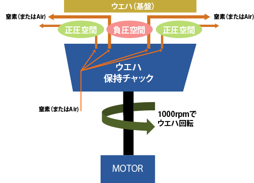 ベルヌイチャック